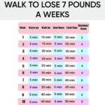 Pin On Foods And Exercises To Help Lose Weight