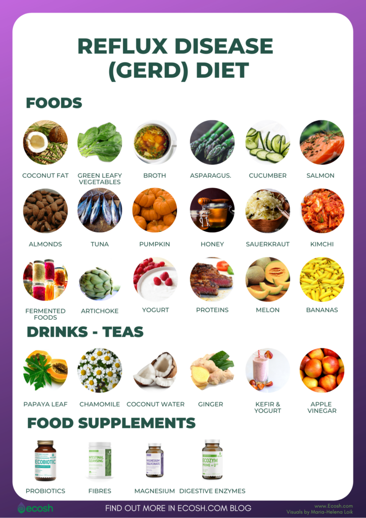 Pin On Gastroesophageal Reflux Disease Printable Diet Plan