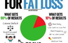 Pin On Good Diets To Lose Weight Fast