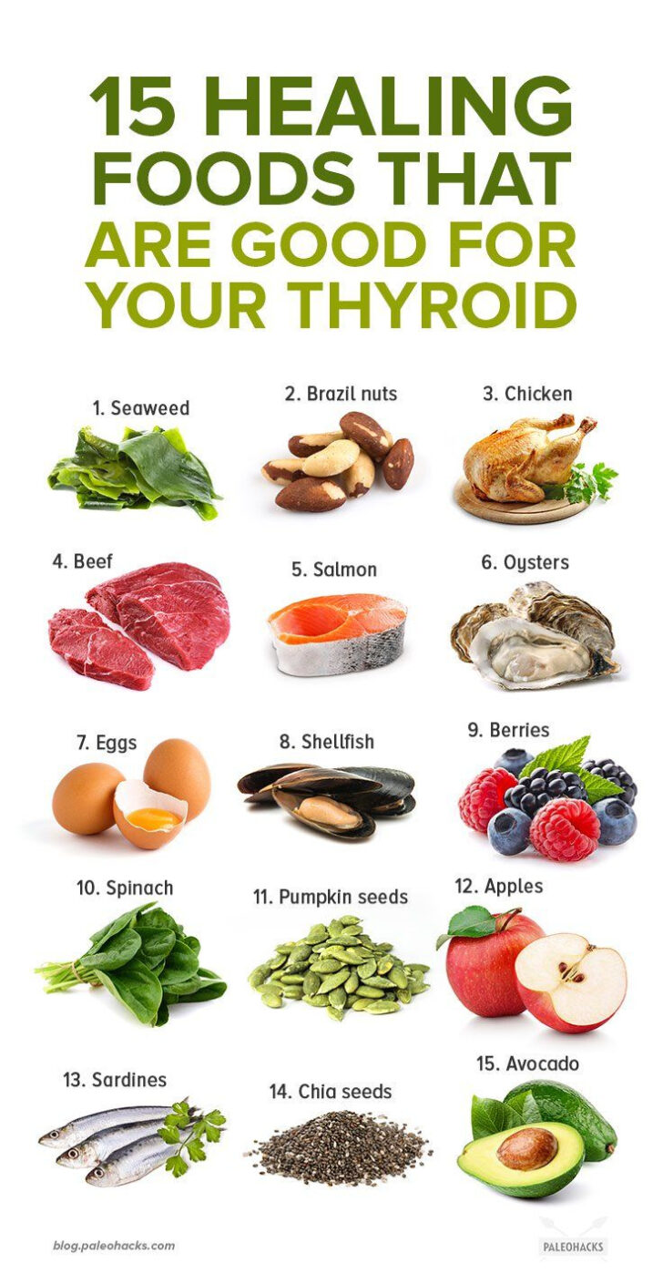 Best Diet For Low Thyroid