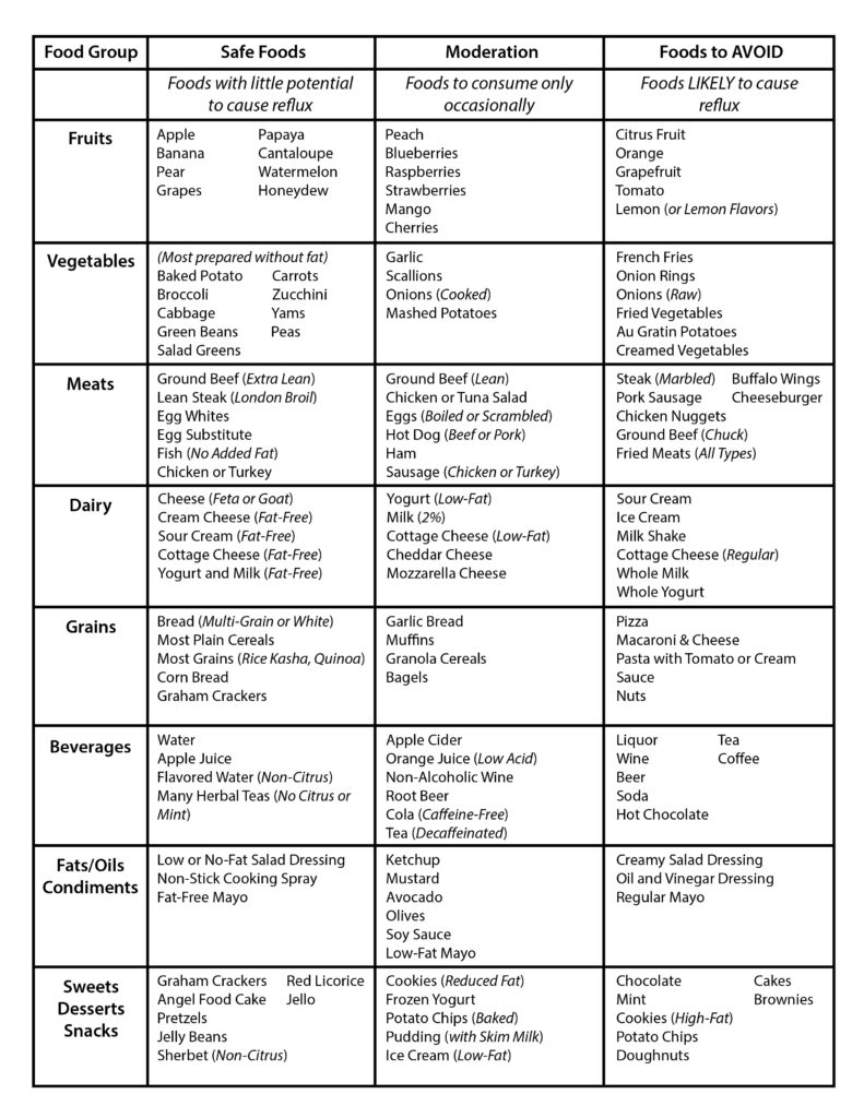 Acid Reflux Diet Plan Printable Diet Plan