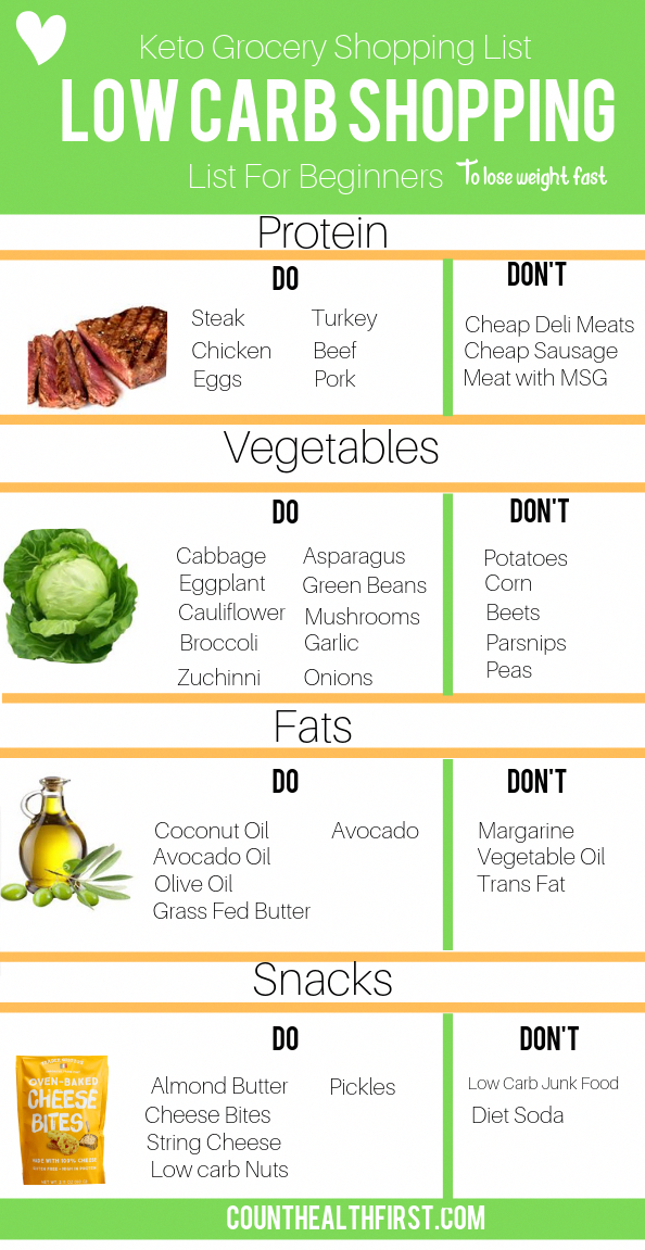Low Fat Low Sodium Diet Menu Plan