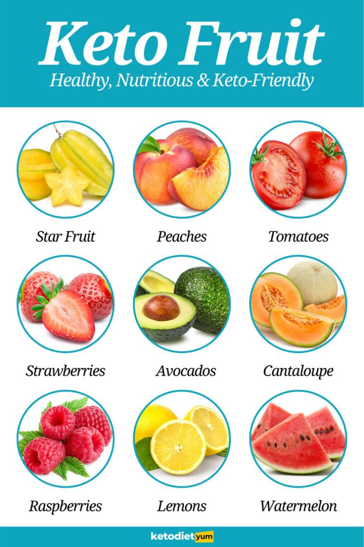Fruit On Keto Diet