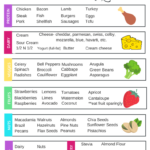 Pin On Keto Veggies List