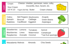 Pin On Keto Veggies List