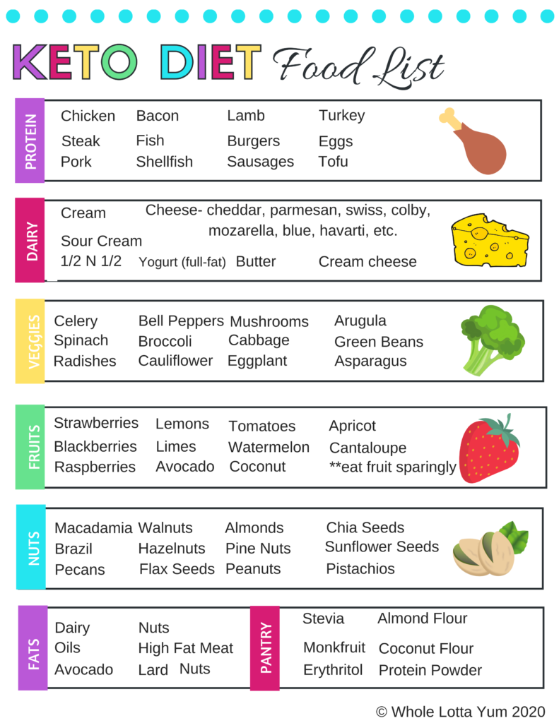 Pin On Keto Veggies List