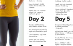 Pin On Ketogenic Diet Meal Plan