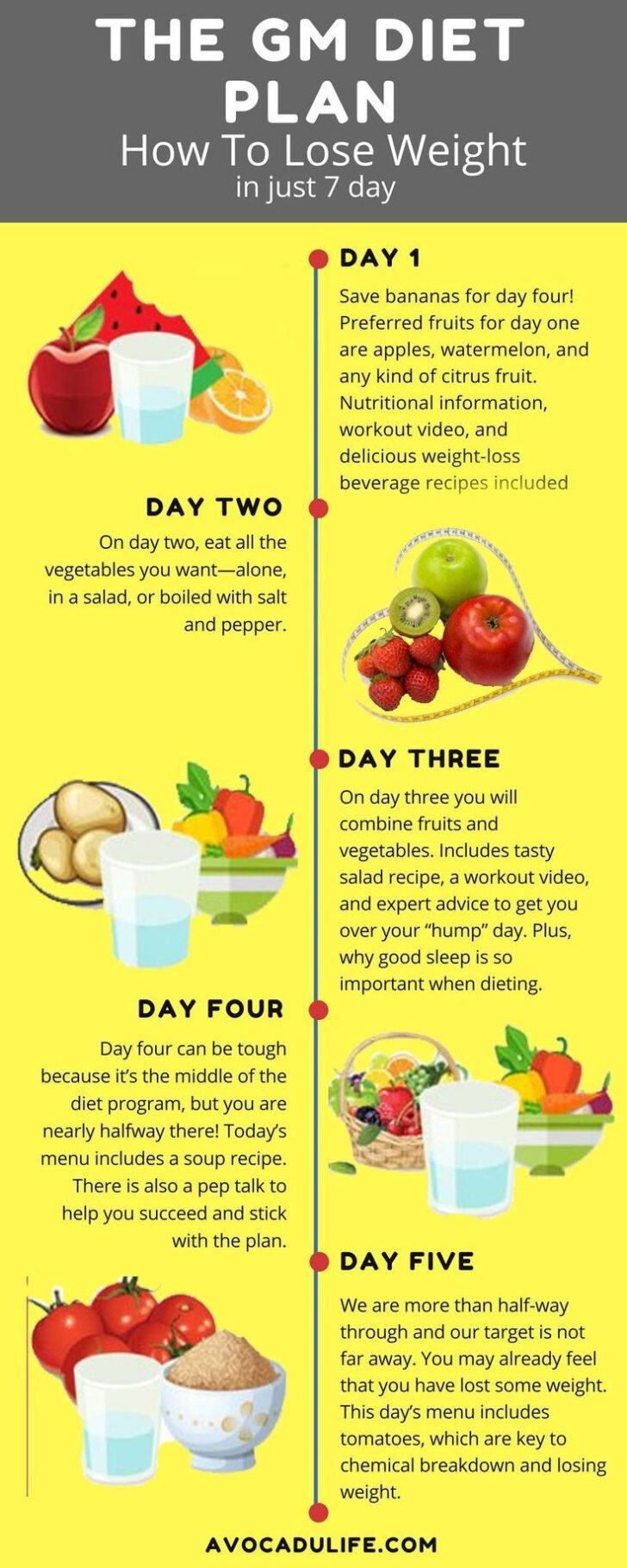Diet Plan To Lose Weight In A Month