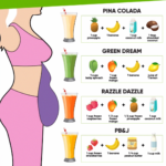 Pin On Low Fat Diet