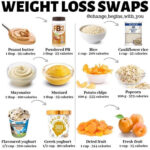Pin On Low Fat Diets
