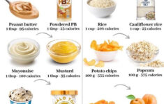 Pin On Low Fat Diets