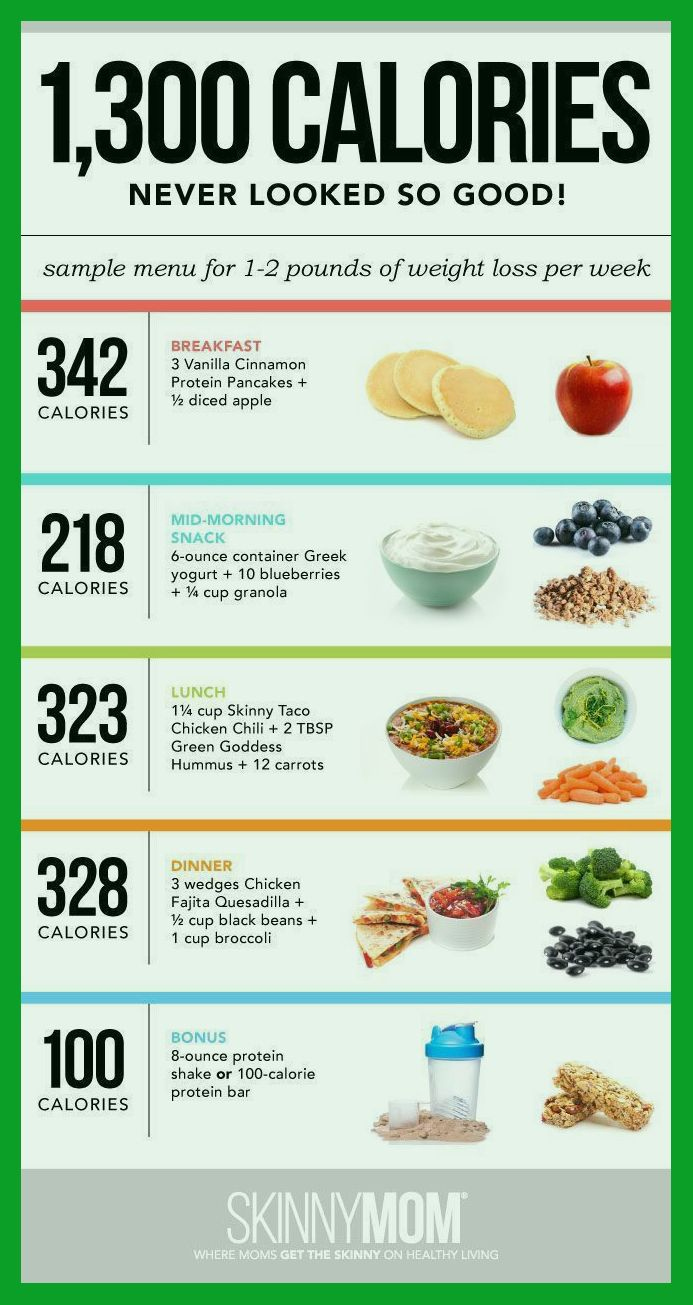 Pin On Meals To Lose Weight