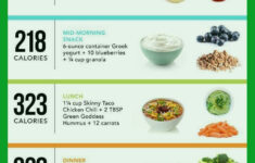 Pin On Meals To Lose Weight
