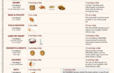 Pin On Mediterranean Diet