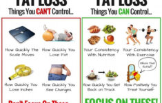 Pin On Mens Fat Loss