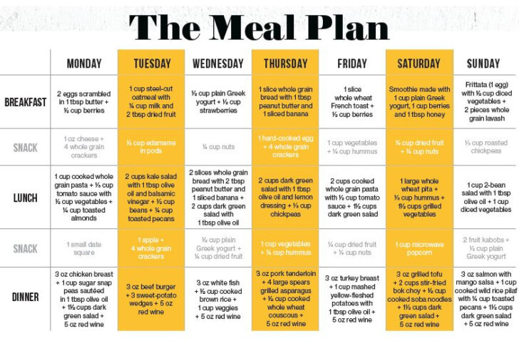 Printable Mind Diet Plan