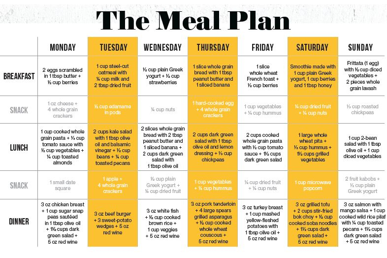 Pin On MIND Diet | Printable Diet Plan