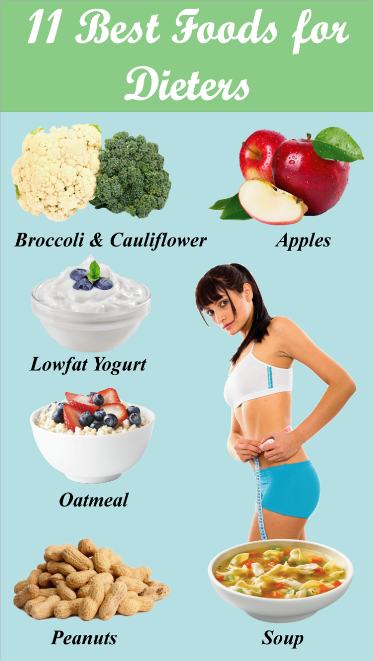 Best Diets For Weight Loss