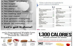 Pin On No sugar diet plan