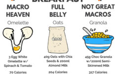 Pin On Nutrition And Workout For Weight Loss Diet Plans