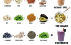Pin On PCOS Friendly Recipes