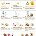 Pin On PROBAR Superfoods Uses And Ideas