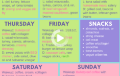 Pin On Sibella In 2021 Insulin Resistance Diet Insulin