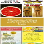 Pin On Victoria Secret Diet Plan