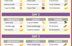 Pin On Weight Loss Diet Plan