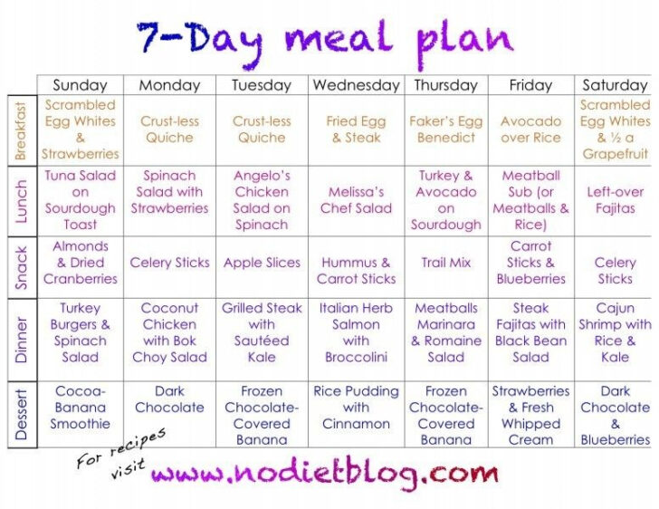 7 Day Family Meal Plan