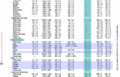 pingl Sur Insulin Resistance