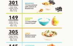 Planen Sie 1200 Kalorien Pro Tag Kalorienarme Ideen In