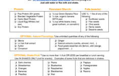 Planning And Preparing