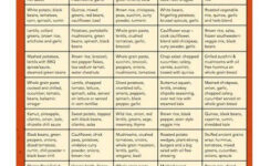 Plant Based Meal Plan Plant Based Diet Recipes Plant