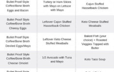 Pre Diabetes Breakfast Ideas Congratulations Thank You