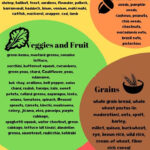 Prediabetes Food List And Sample Meal Plan To Reverse