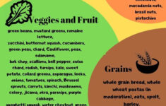 Prediabetes Food List And Sample Meal Plan To Reverse