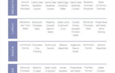 Printable 7 Day Diet Plan PrintableDietPlan