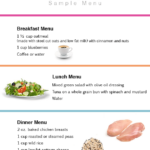 Printable 7 Day Gout Diet Plan Pdf PrintableDietPlan