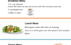 Printable 7 Day Gout Diet Plan Pdf PrintableDietPlan