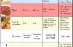 Printable Dr Nowzaradan Diet Plan 1200 Calories Pdf