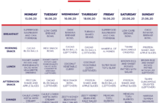 Printable F45 Meal Plan Pdf Week 1 PrintableDietPlan