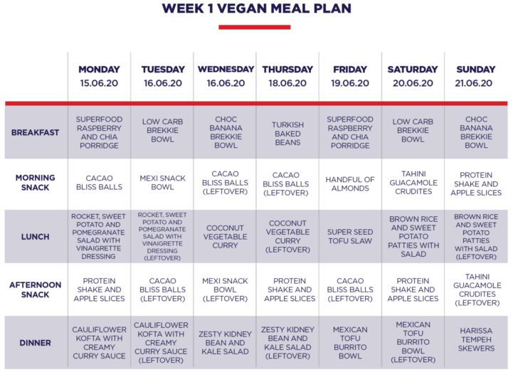 Printable Week 1 Sirtfood Diet Plan