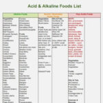 Printable Free Alkaline Food List Lists Alkaline