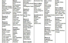 Printable Free Alkaline Food List Lists Alkaline