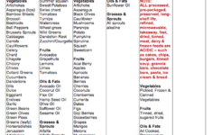 Printable Free Alkaline Food List Lists Alkaline