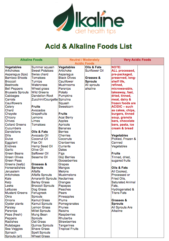 Printable Free Alkaline Food List Lists Alkaline 