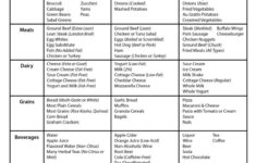 Printable Gerd Diet Plan PrintableDietPlan