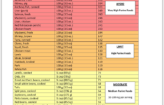 Printable Gout Food List Google Search In 2020 Gout