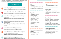 Printable Hcg Diet Plan Phase 1 PrintableDietPlan